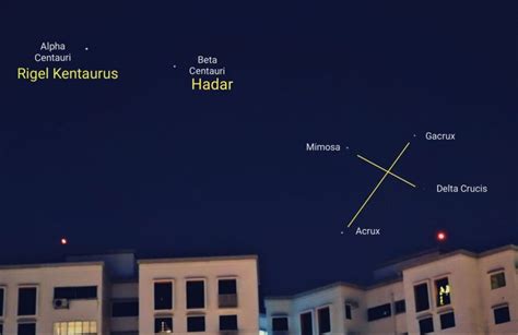 How to see the Southern Cross from the Northern Hemisphere