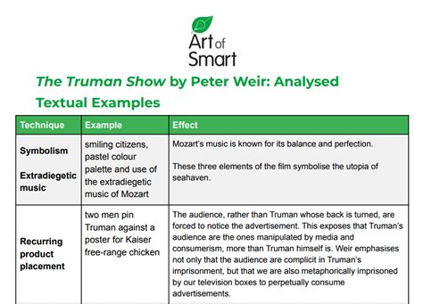 The Truman Show | HSC English Analysis, Summary & Themes