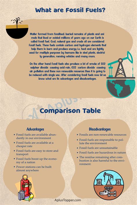 Describe the Advantages of Using Fossil Fuels to Generate Electricity ...