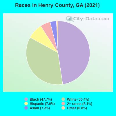 Henry County, Georgia detailed profile - houses, real estate, cost of ...