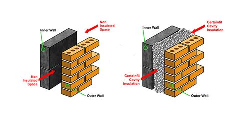 Cavity Wall Insulation - C & W Insulations