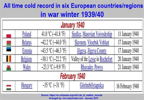 What is a winter in Europe? | Oceans Govern Climate