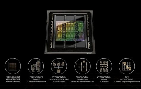 NVIDIA’s 80-billion transistor H100 GPU and new Hopper Architecture ...