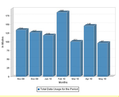 How Will AT&T Changes in Data Plan Pricing and Tethering Affect You