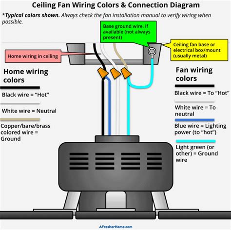 Fan Wire Color Code