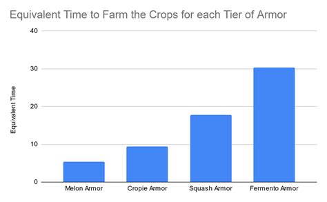 New Dicers and Farming Armors - Unbalanced Recipes? | Hypixel Forums