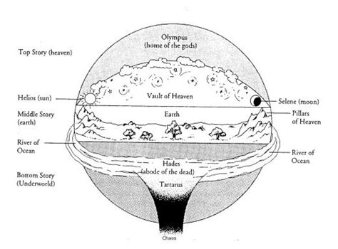 Planar Adventures for Dummies: Worlds of Existence primer