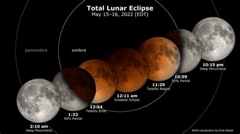 Total Lunar Eclipse Nasa