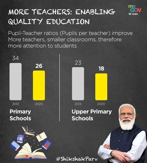 This is how Modi Govt is transforming the education sector