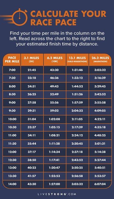 The Average 5K Time by Age and Sex | livestrong - Chia Sẻ Kiến Thức Điện Máy Việt Nam