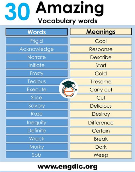 Daily use vocabulary words with meaning PDF | Vocabulary words, New vocabulary words, Vocabulary