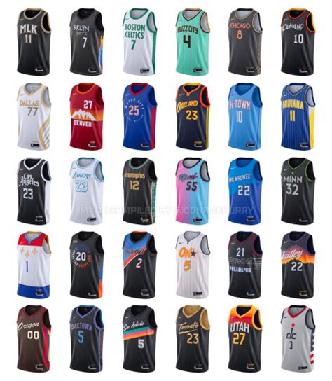 Create a 2020-2021 NBA City Jerseys Tier List - TierMaker