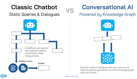 In-depth Guide to Knowledge Graph: Benefits, Use Cases & Examples