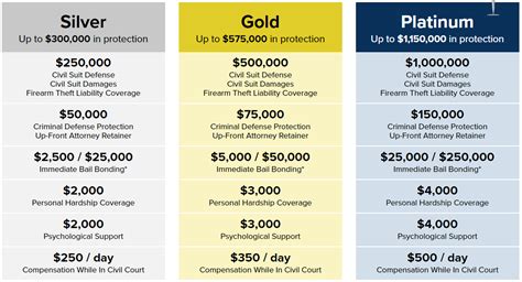 USCCA Review [2017]: Why I Chose Them Over NRA Carry Guard - Pew Pew ...