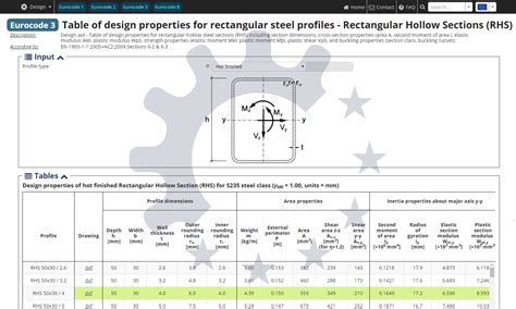 Table of design properties for Rectangular Hollow Sections RHS