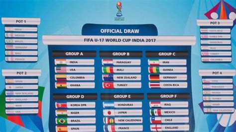 FIFA U-17 World Cup Group Analysis: Measuring each group with team and ...