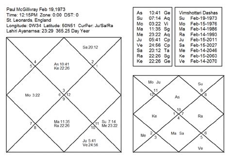 Jyotish Astrology, Puja, and Hindu healing | The Healing Journal