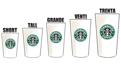 2023 - Starbucks Cup Sizes How Many ml, Names and Pronunciation?