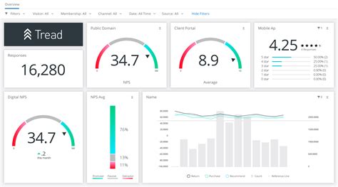 Customer Experience Management (CXM) Software | Qualtrics