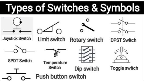 Limit Switch Schematic Symbol