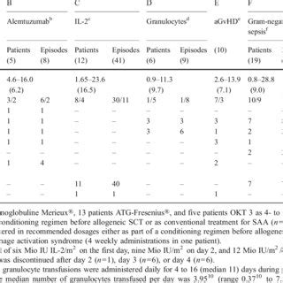 (PDF) Non-infectious causes of elevated procalcitonin and C-reactive ...