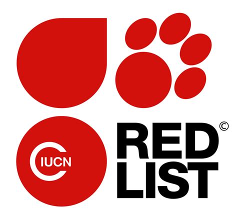 The IUCN Red List Index Resource | Embedding Project