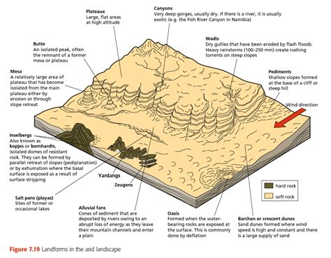 Processes & Landscapes — geo41.com