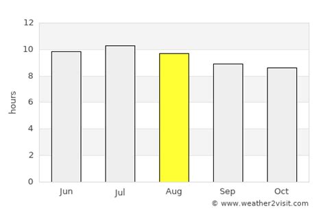 Delray Beach Weather in August 2024 | United States Averages | Weather ...