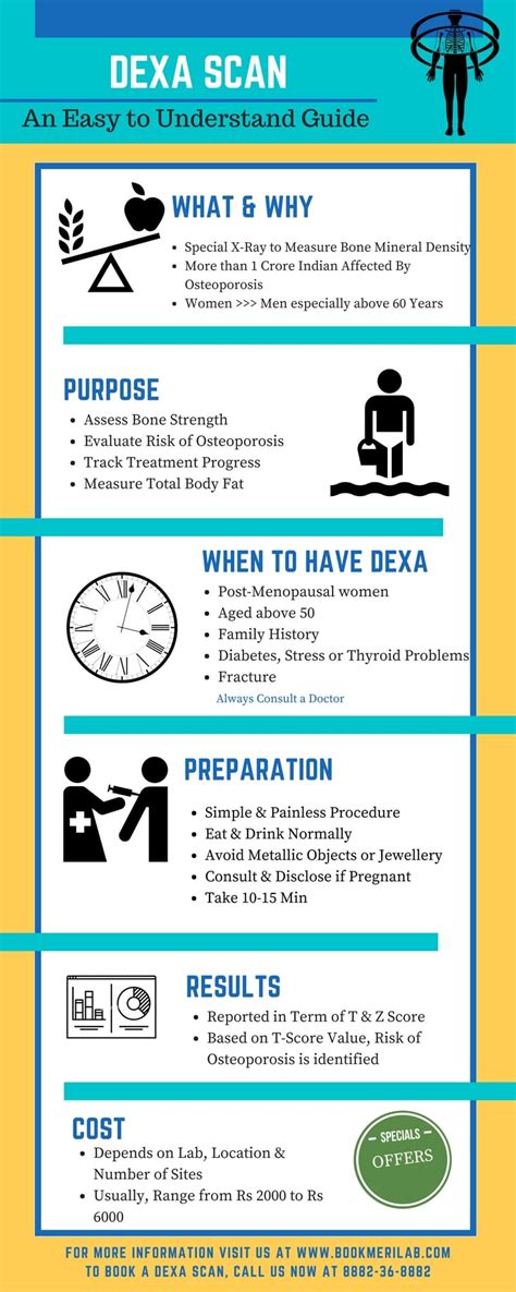 Dexa Scan For Bone: Get Test Cost, Purpose & Pictures [2021]