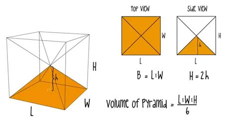 Volume of a Pyramid, simple explanation - YouTube