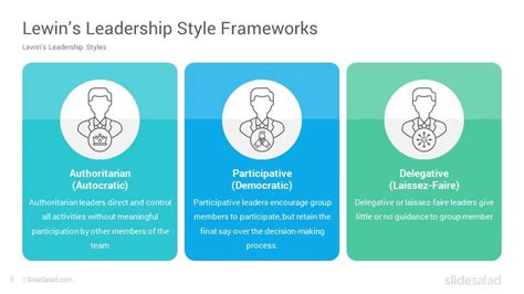 Lewin’s Leadership Styles Frameworks PowerPoint Template - SlideSalad | Leadership ...