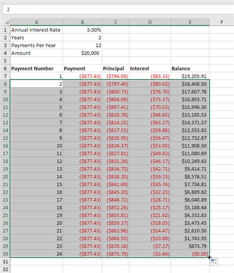 Amortization Schedule Excel | Business Mentor