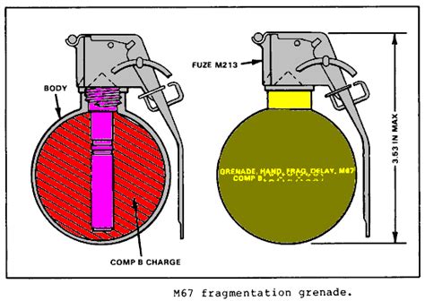 M67 FRAGMENTATION HAND GRENADE