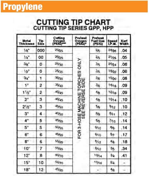 Cutting Torch Chart