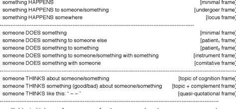 Table 2 from Semantic fieldwork and lexical universals | Semantic Scholar