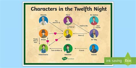 Twelfth Night Poster | Characters & Relationships - Twinkl