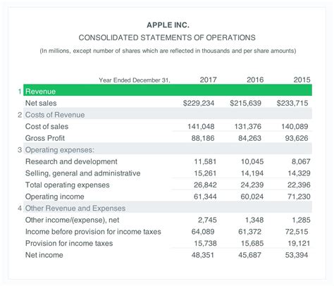 Income Statement Example: A Simple Guide (Free Download) with Simple ...