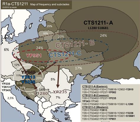 Haplogroup R1a - Slavic haplogroup R1a and I2a-Dinaric/Slavic