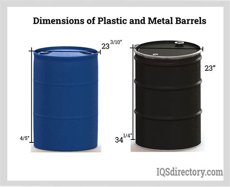 Metal & Plastic Barrels: Types, Materials, Uses & Advantages