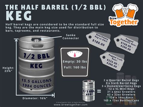 The Ultimate Guide To Beer Kegs: Keg Sizes, Dimensions,, 54% OFF