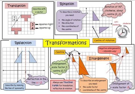 Transformation Rules Sheet Pdf