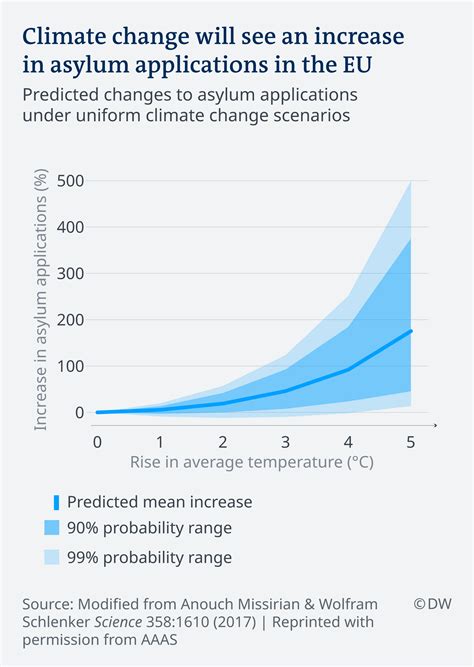 Building walls to keep climate refugees out | Global Ideas | DW | 11.04 ...