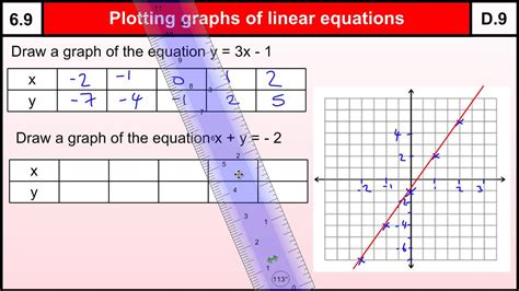 Plotting Linear Graphs Worksheet