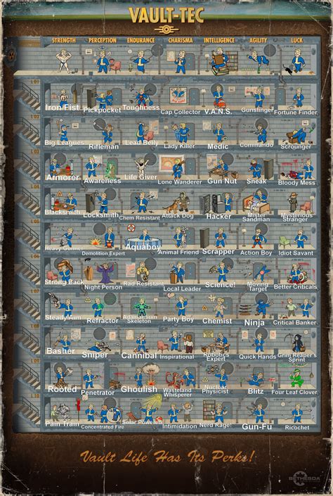 Fallout 4 Perks Chart