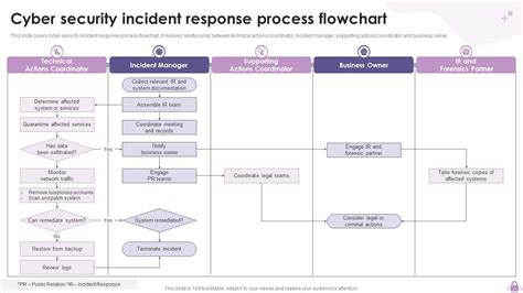 Workflow Based Security Incident Management☀️ Bem-vindo ao universo das apostas com aplicativos ...