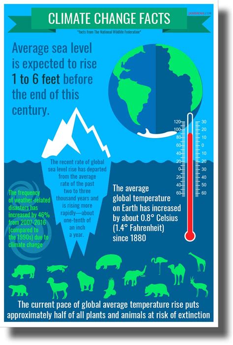 Climate Change Poster | ubicaciondepersonas.cdmx.gob.mx