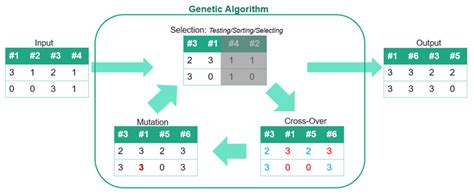 Using Genetic Algorithms in MEMS Design (2022)