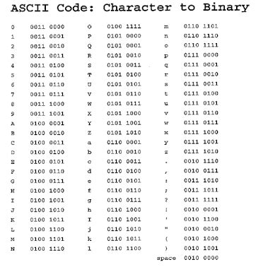 Binary Number Chart