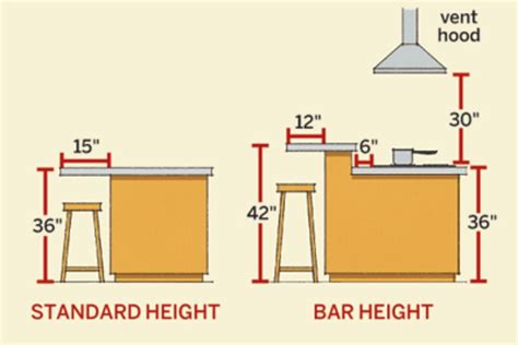 Time to Build - Kitchen Island Dimensions | Kitchen island dimensions ...