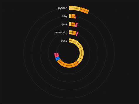 Threatmapper